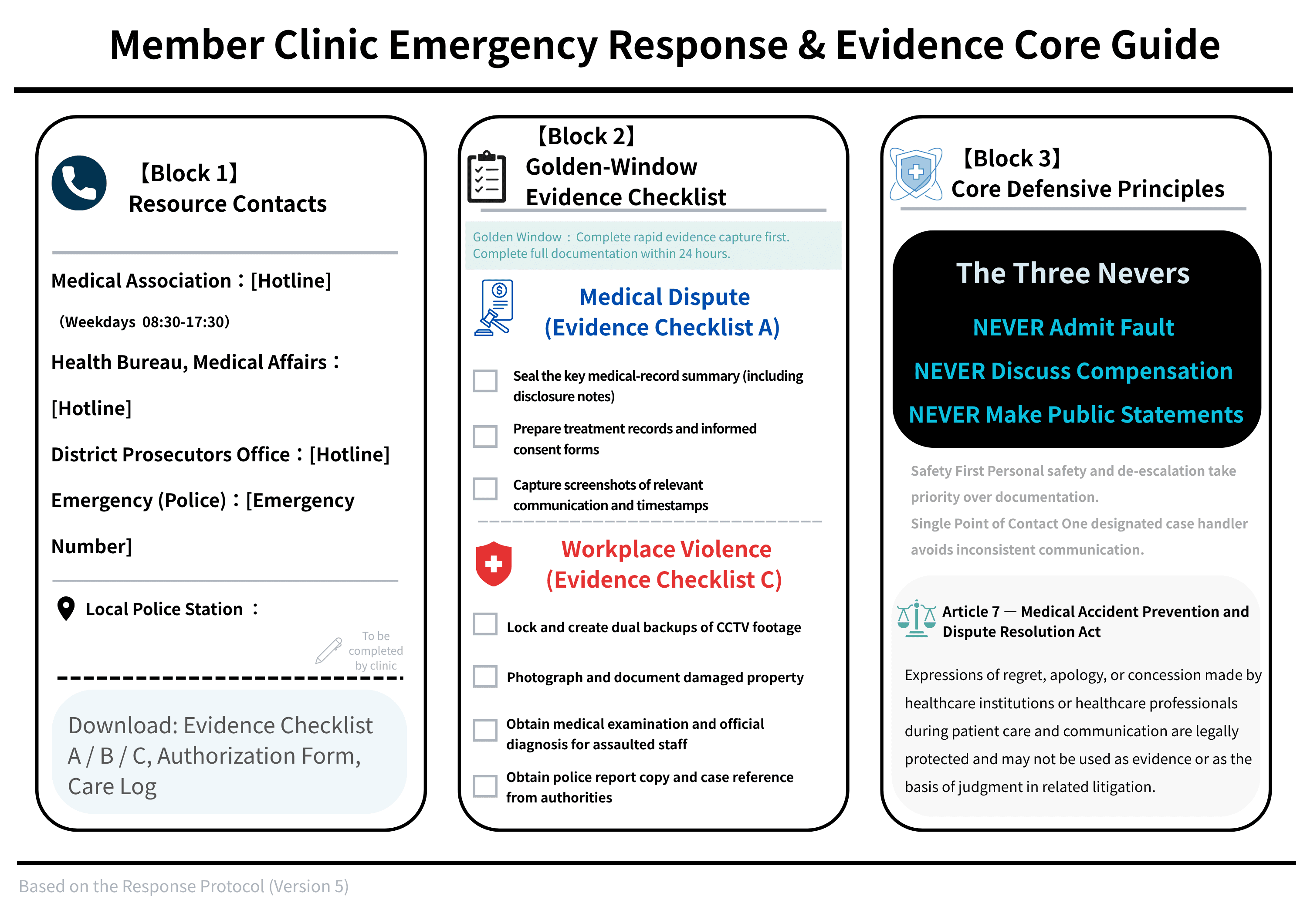 Quick-reference desk card listing the evidence to preserve immediately after an incident alongside the three external-communication rules: do not assign fault, do not discuss compensation, do not make public statements.